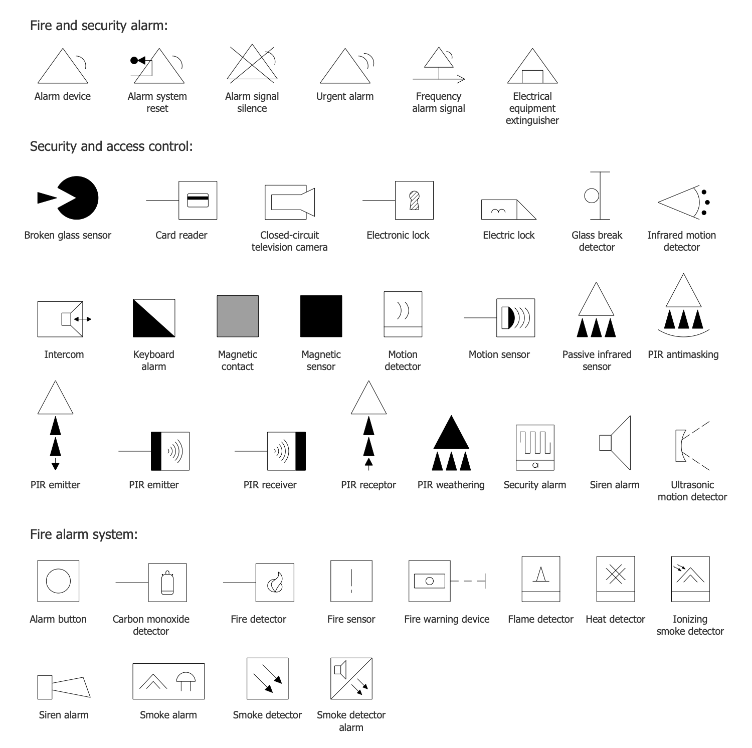 Design Elements — Alarm and Security Circuits