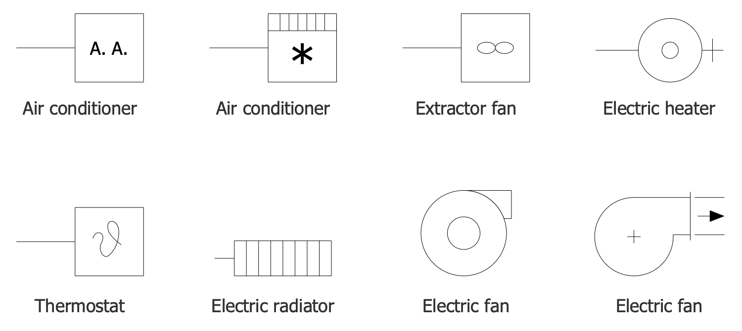 Design Elements — HVAC Circuits