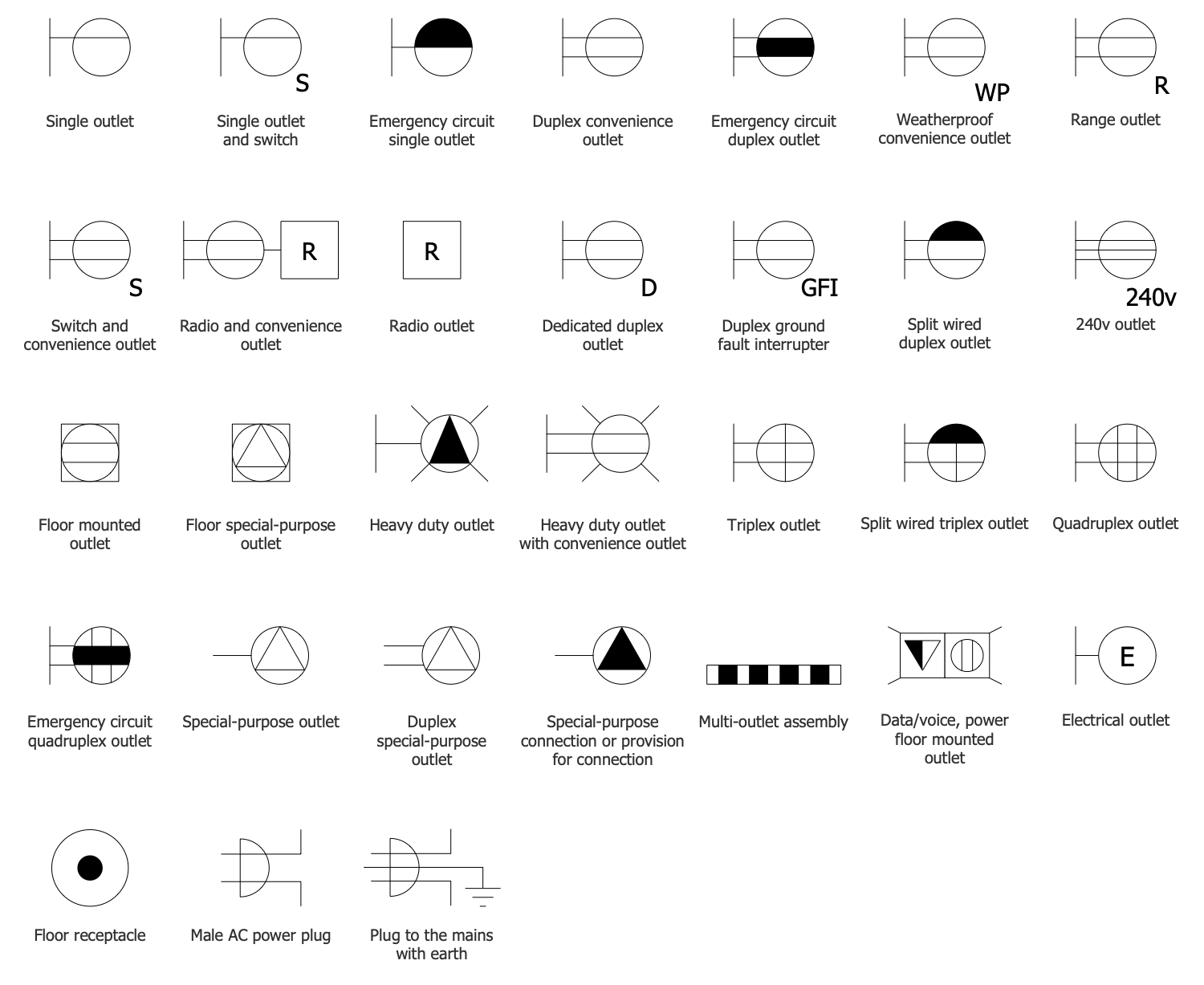 Design Elements — Home Plugs and Sockets