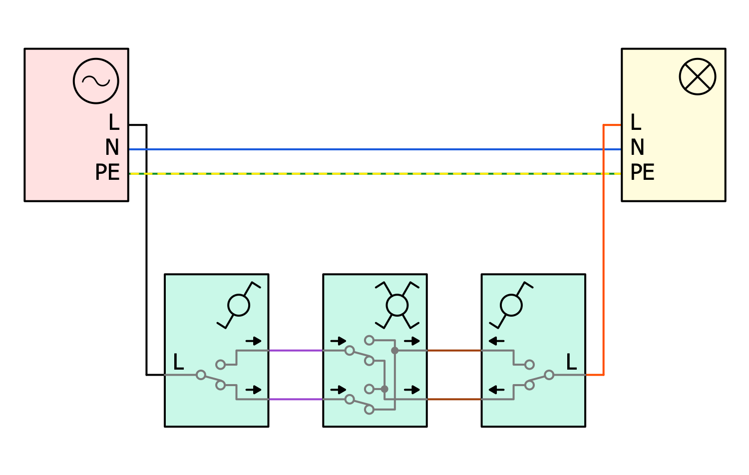 Wiring Diagram Fusebox 3-Switches Lamp