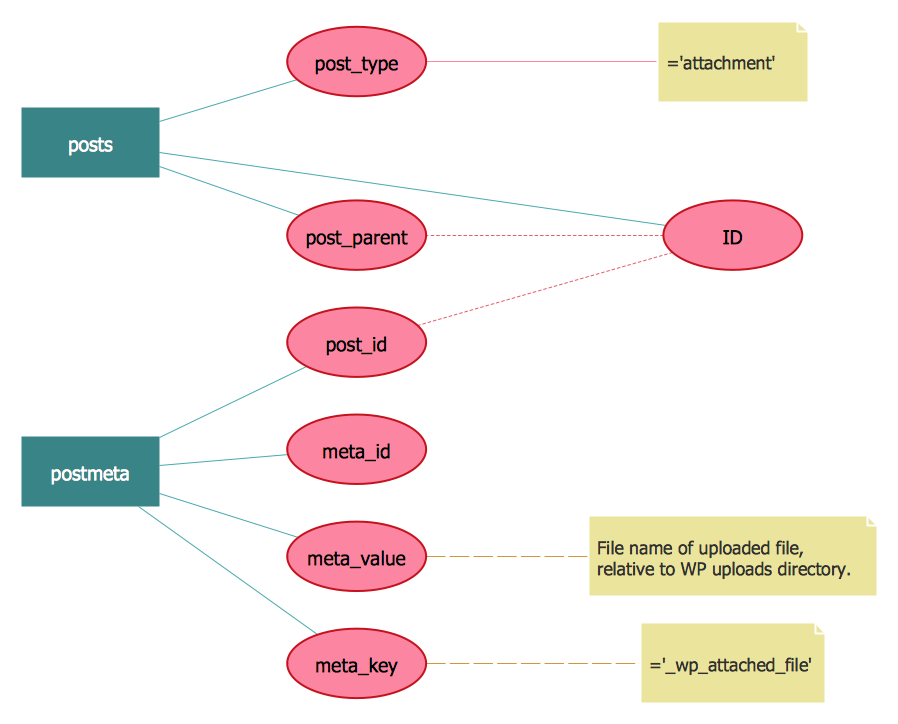 Entity-Relationship Diagram —  WordPress File Reference