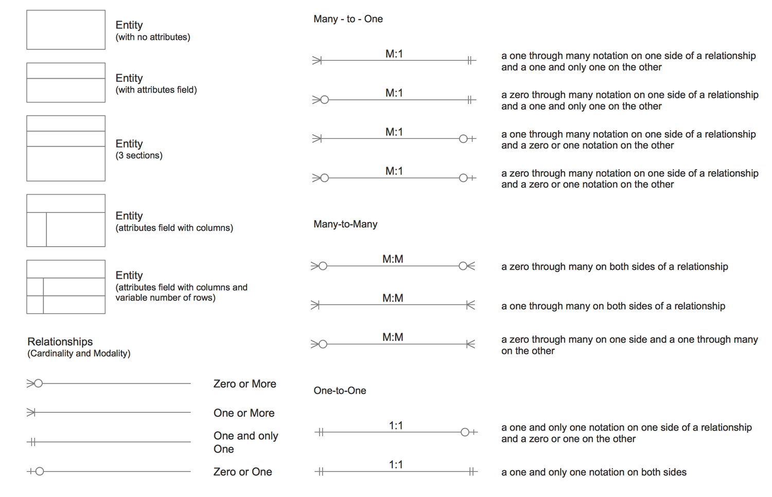 Design Elements — Crow's Foot ERD