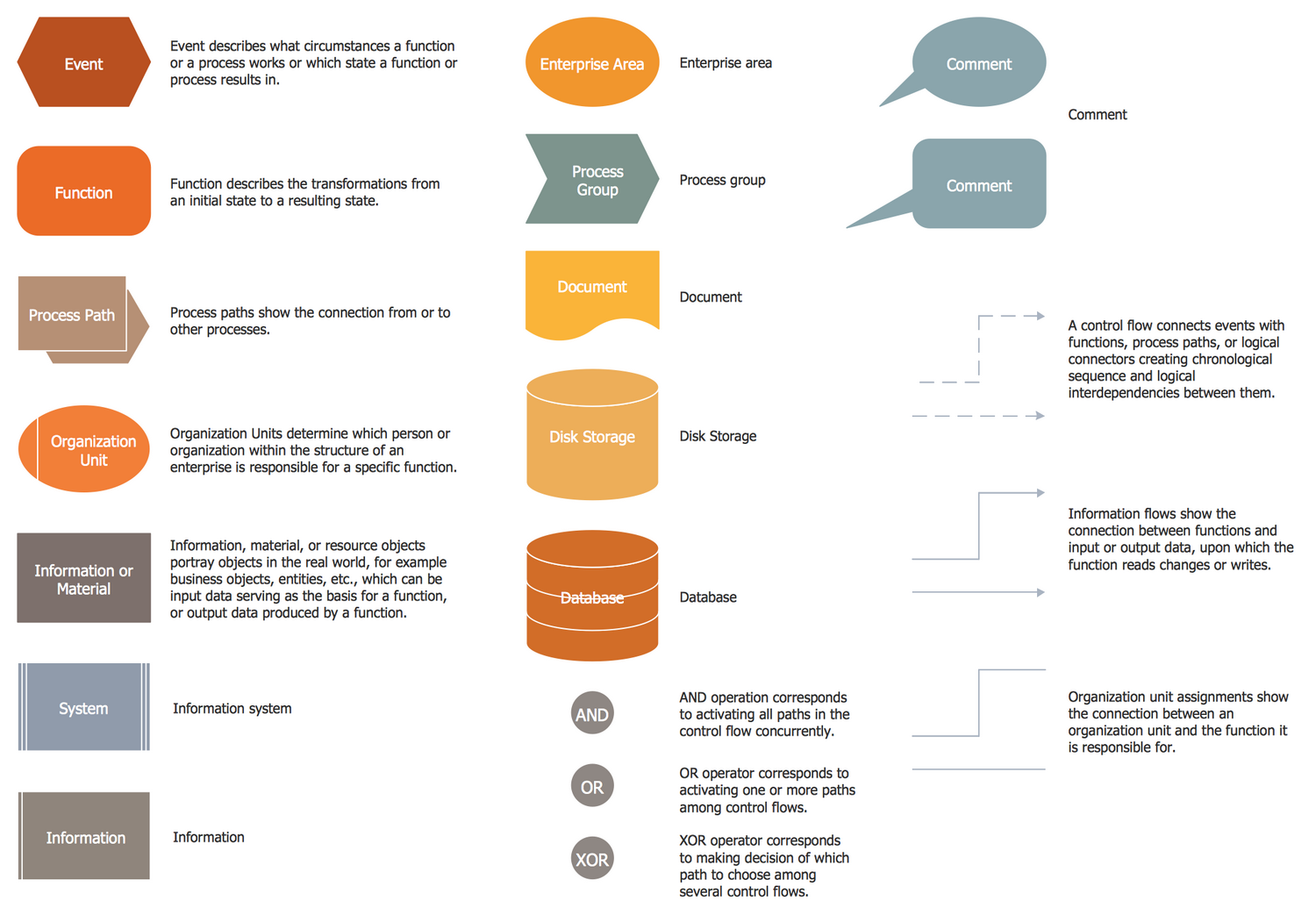 Event-driven Process Chain Diagrams (EPC) Shapes