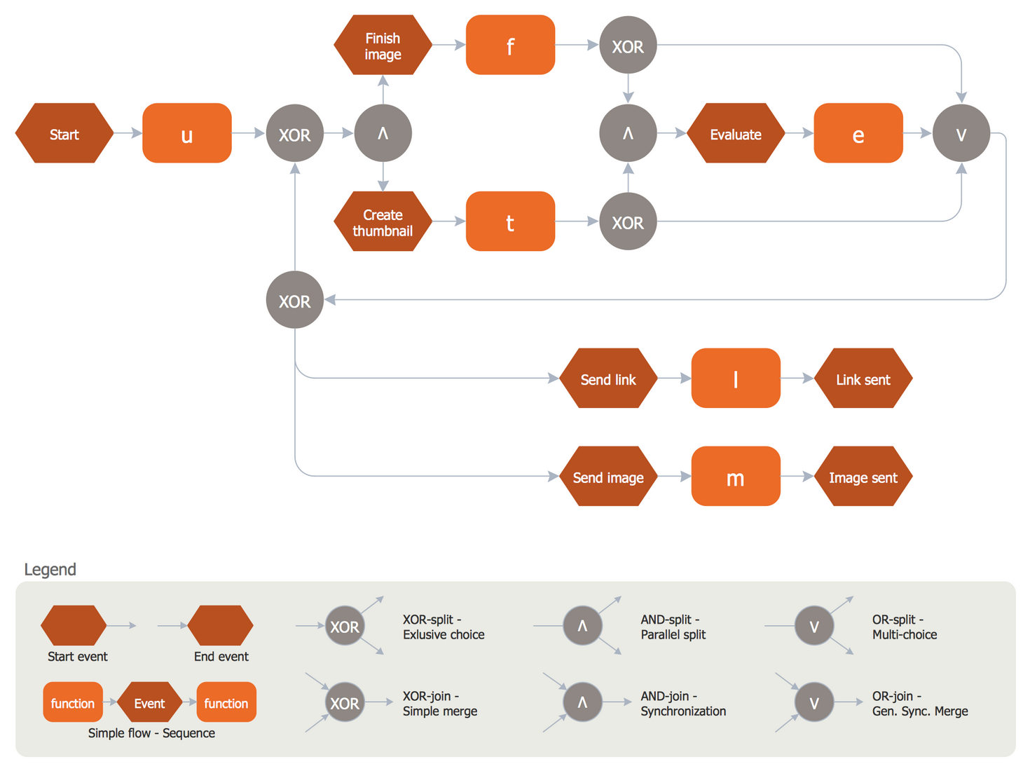 EPC Diagram — Image Processing