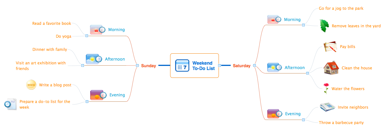 MINDMAP — Weekend To-Do List