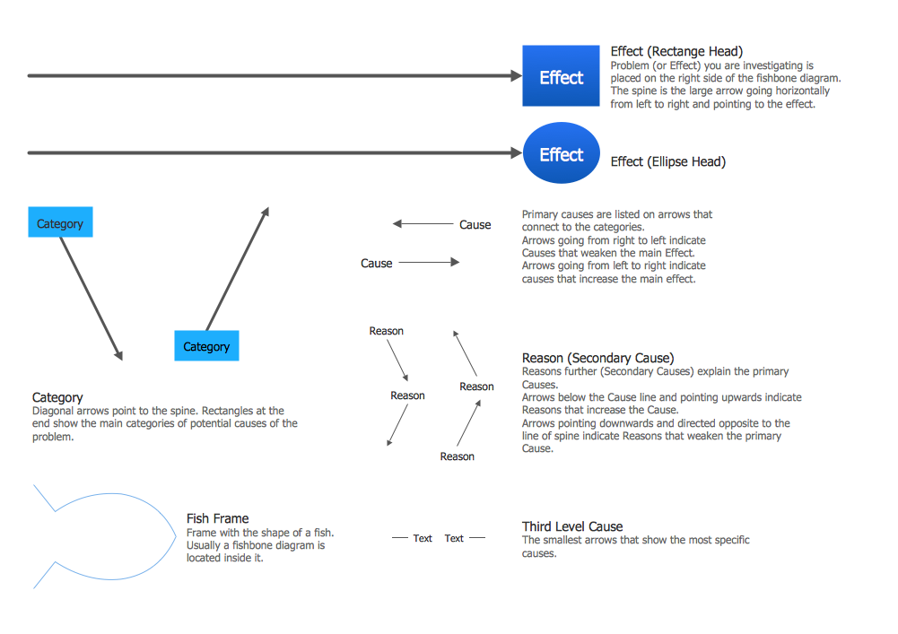 Design Elements — Fishbone Diagrams