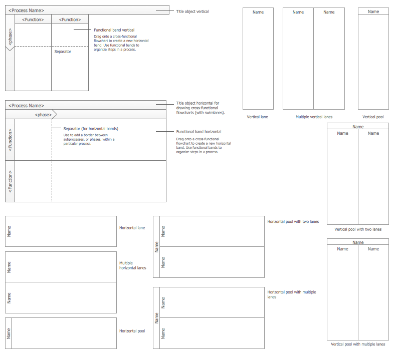 Design Elements — Flowcharts Rapid Draw (Swimlane Flowcharts)