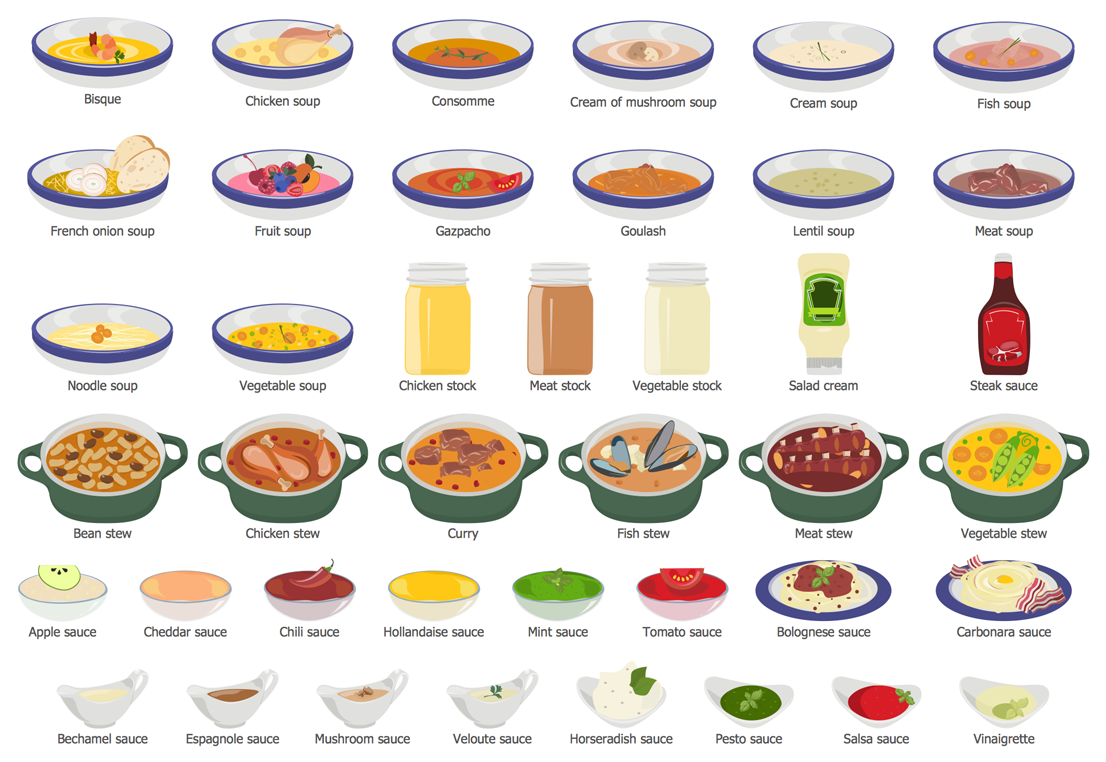 Mother Sauces Chart