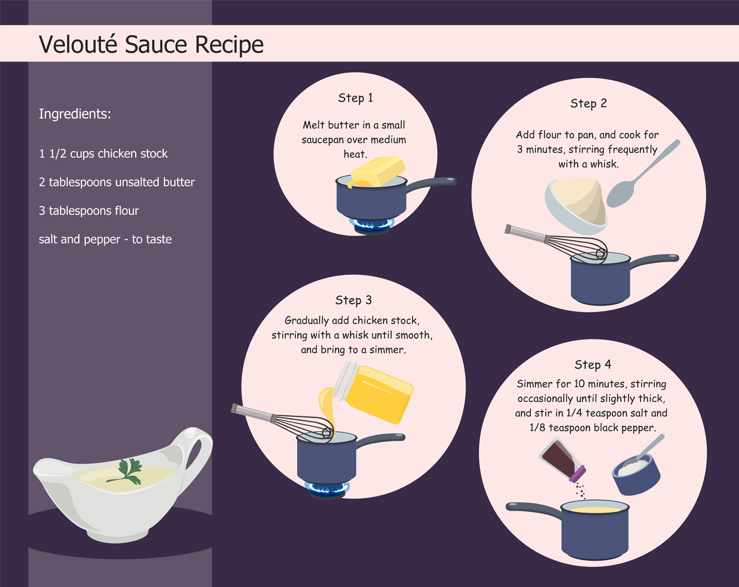 Mother Sauces Flow Chart