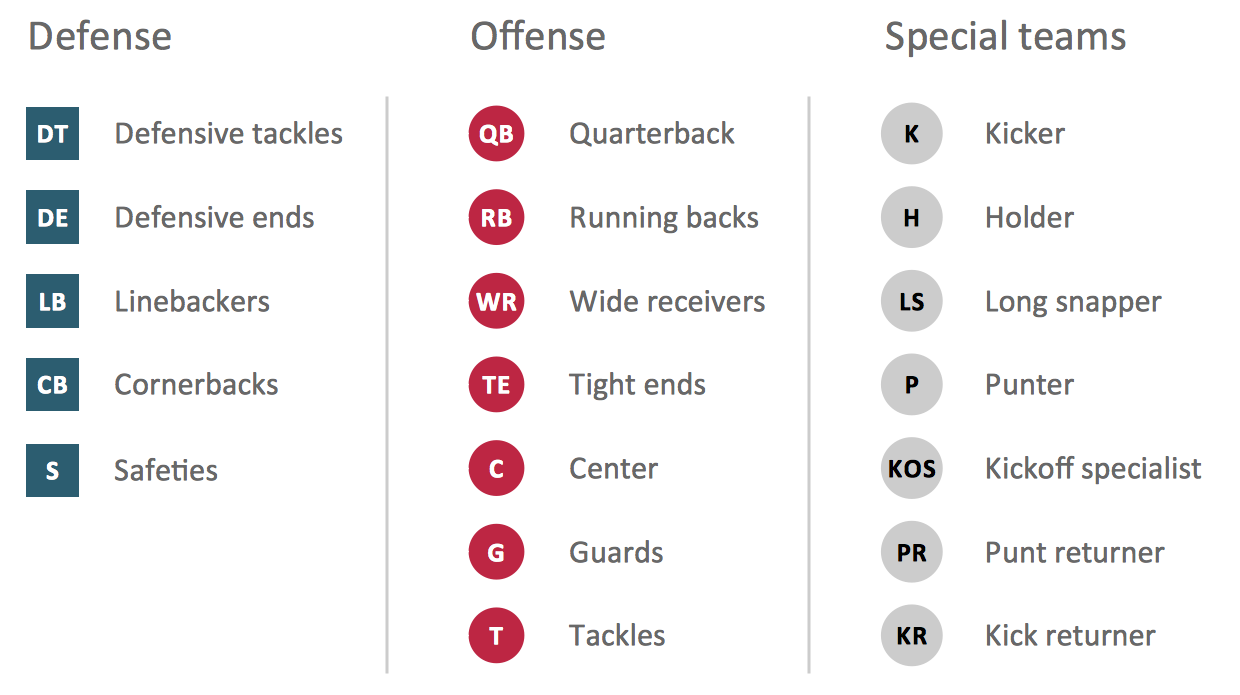 Football Solution | ConceptDraw.com