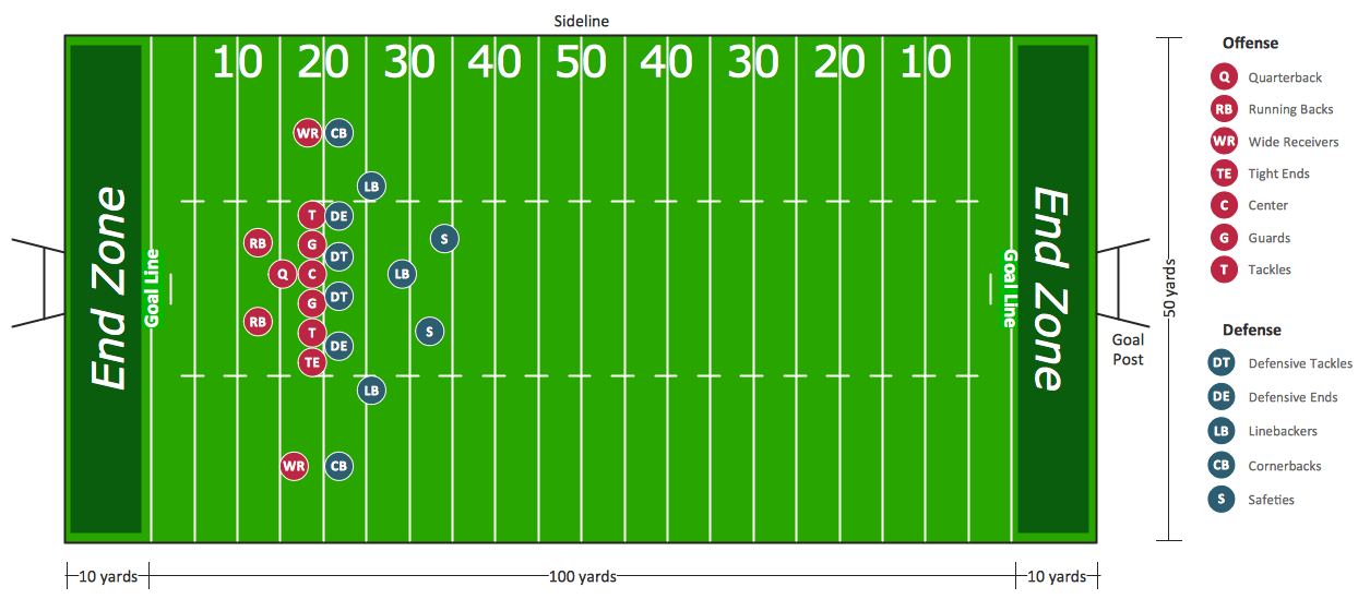Football Field Diagram