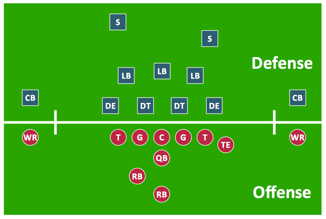 Football Position Chart Template