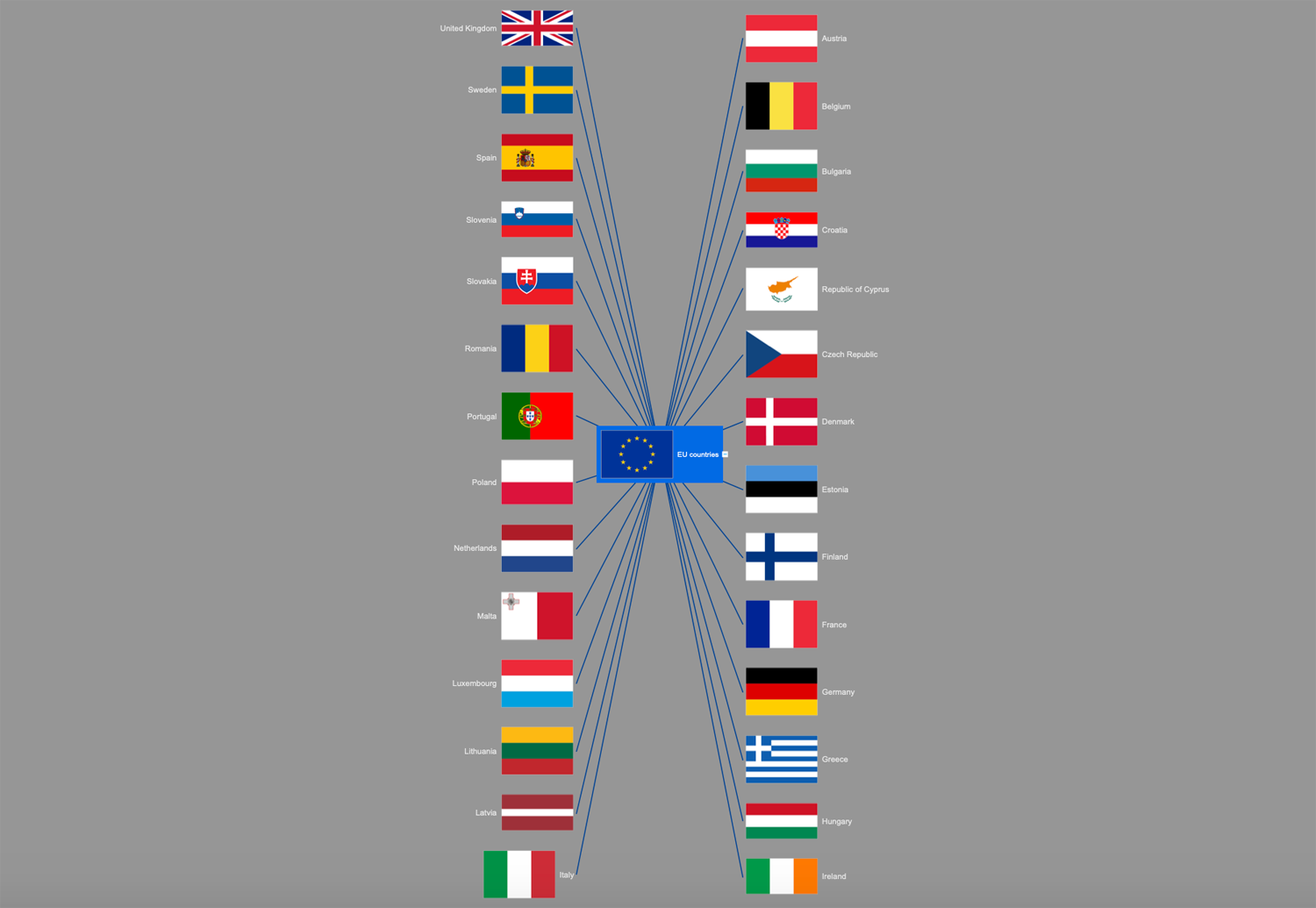 EU Countries