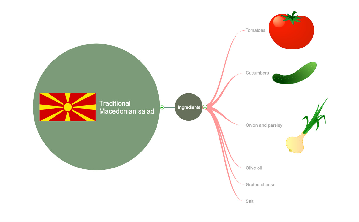 Macedonian Salad