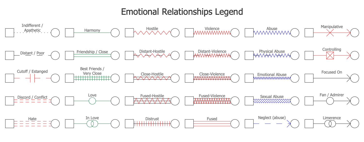 Emotional Relationships Legend