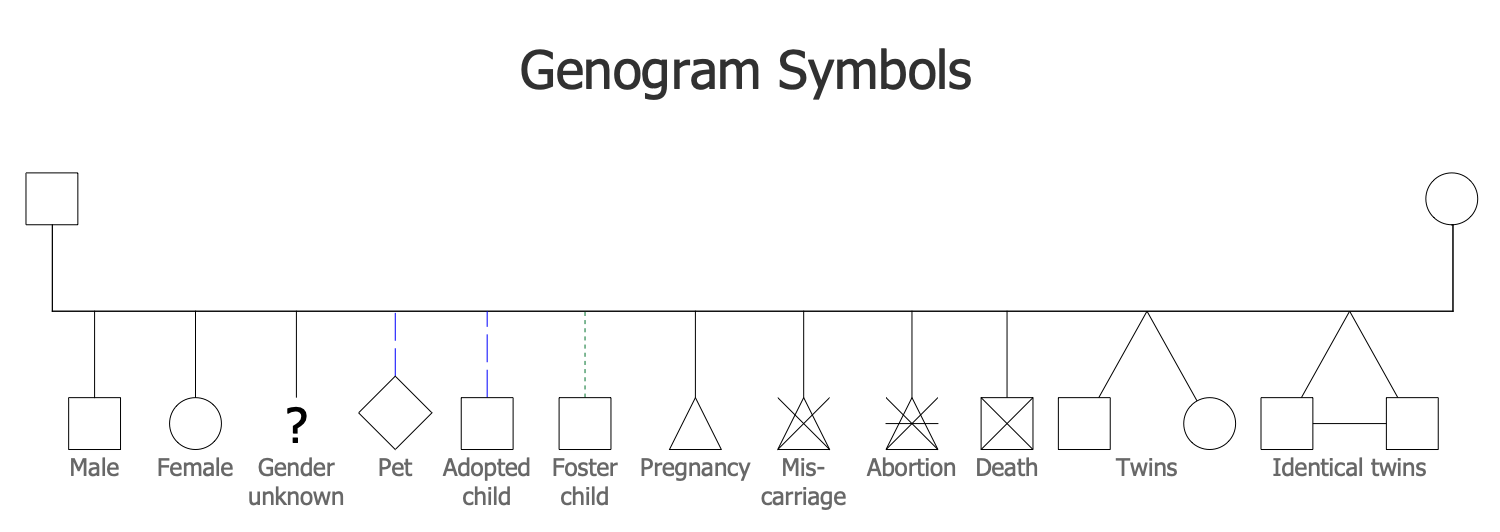 Genogram Symbols