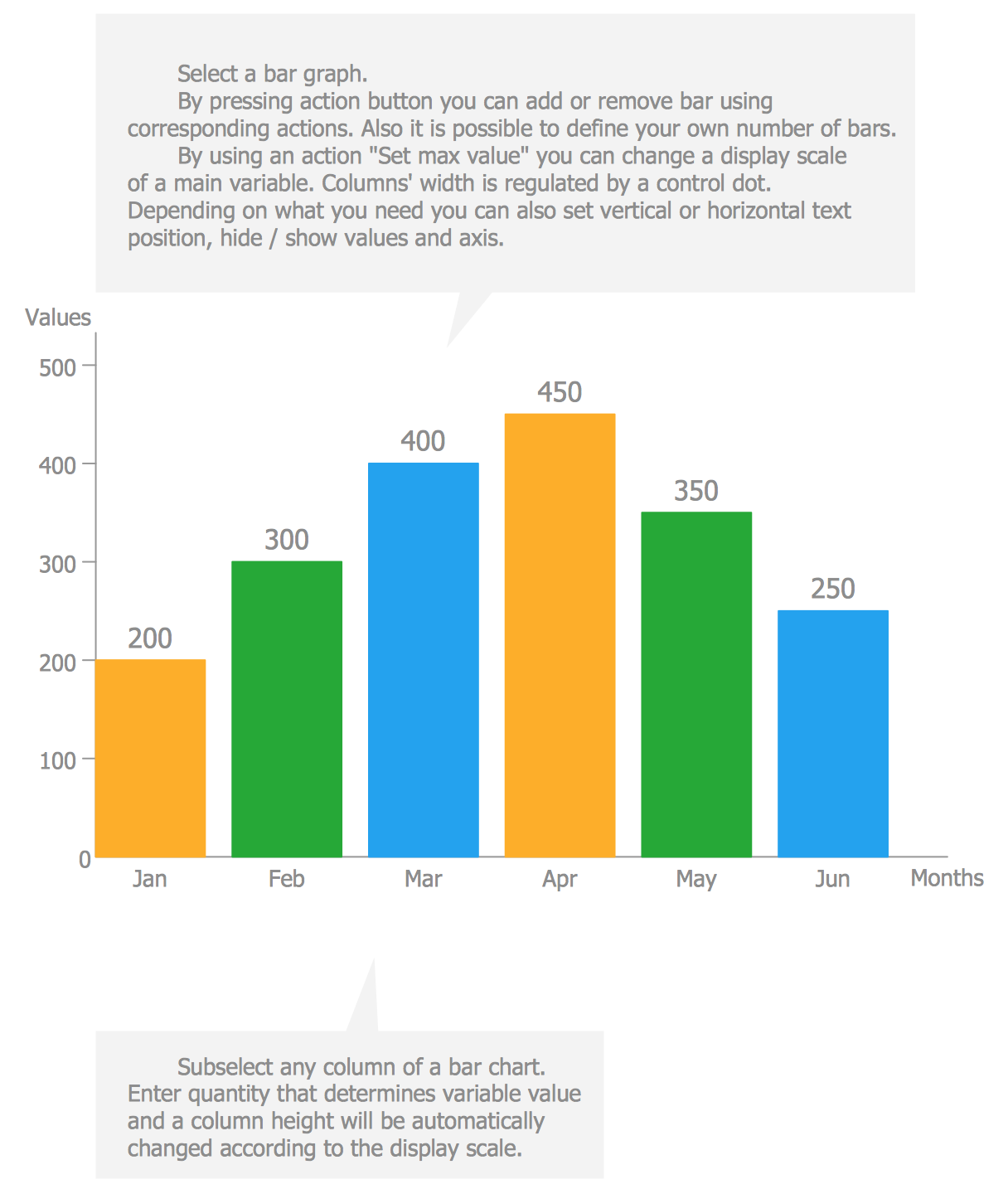 Basic Bar Graphs Solution