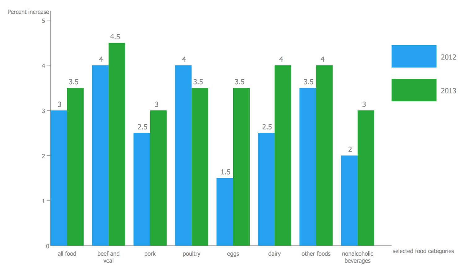 View What Does A Bar Graph Do PNG - The Graph