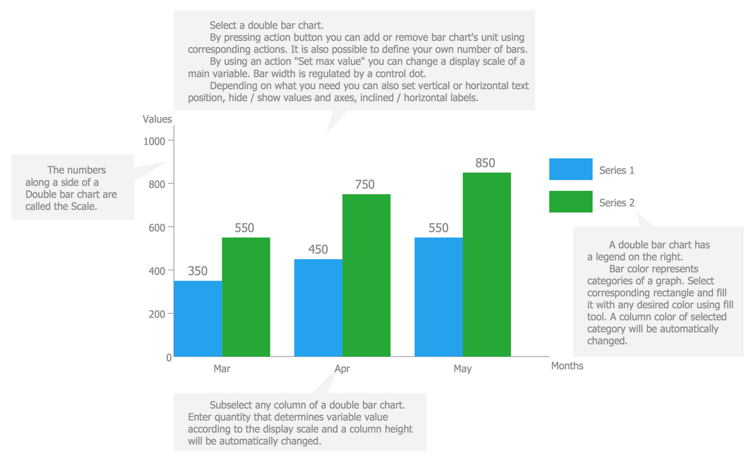 basic-bar-graphs-solution-conceptdraw