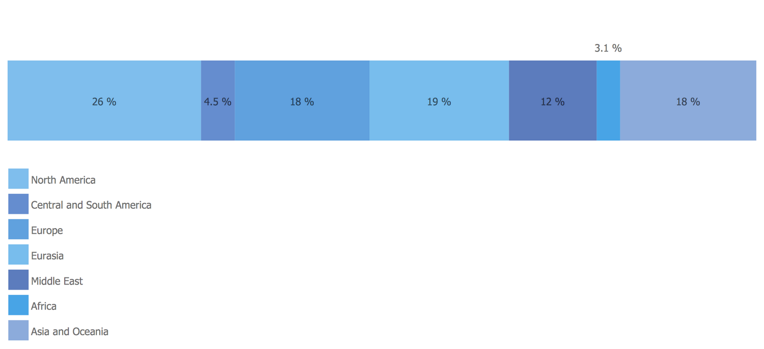 Basic Divided Bar Diagram - Global Natural Gas Consumption