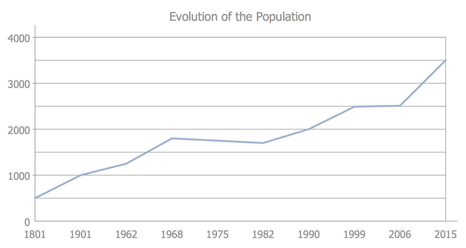 simple line graph