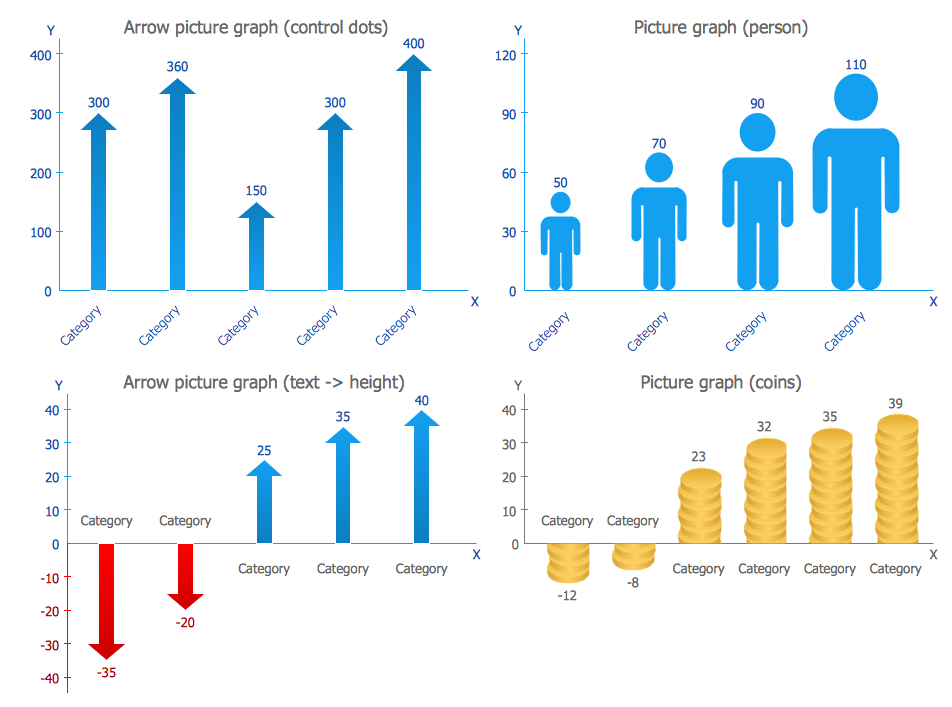 Design Elements — Basic Picture Graphs