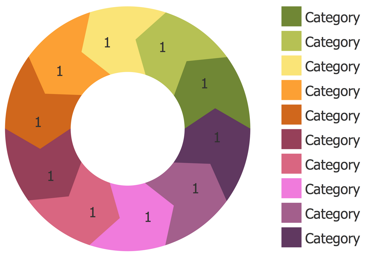 Blank Pie Chart Template Pdf