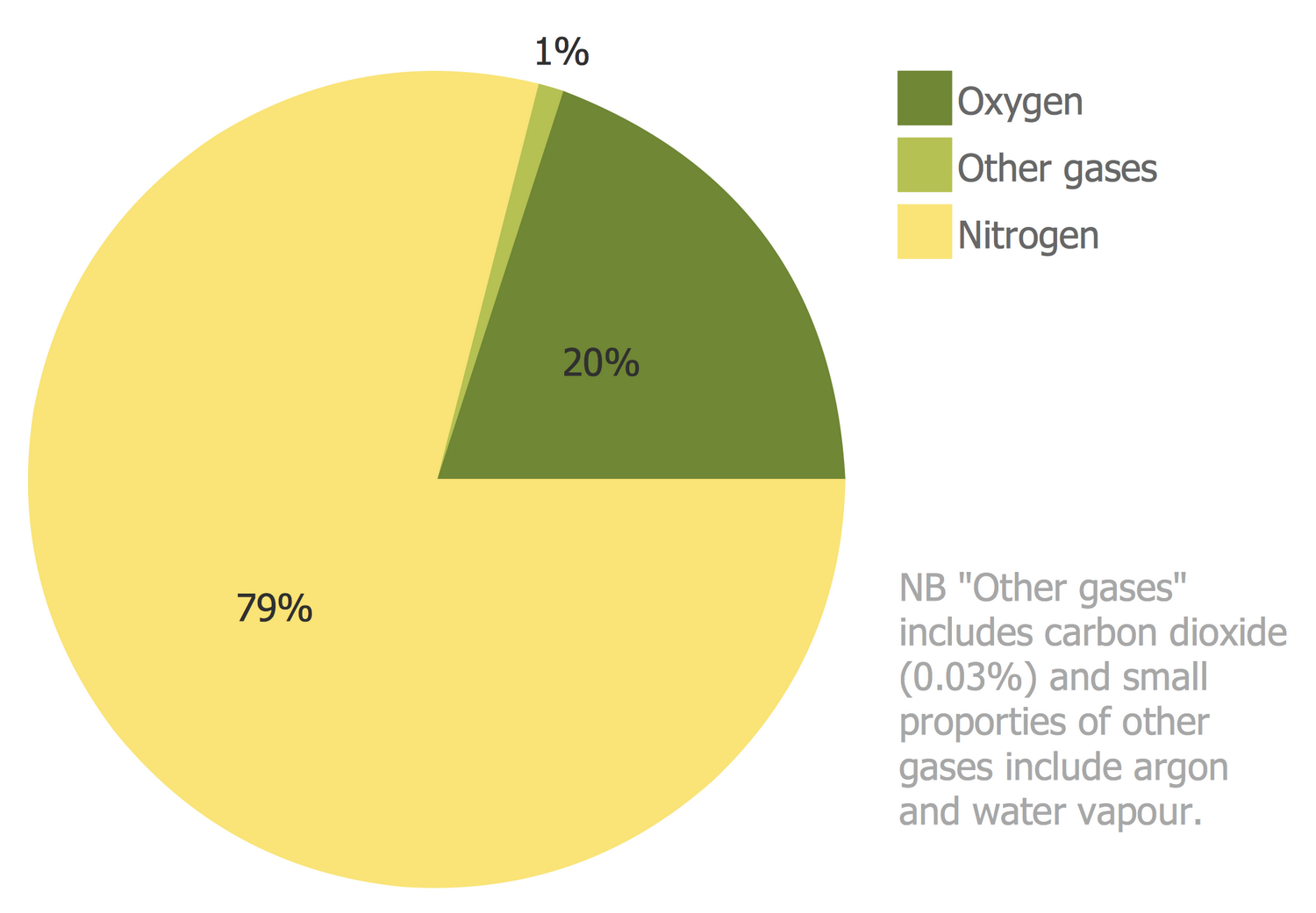 Pie Chart In