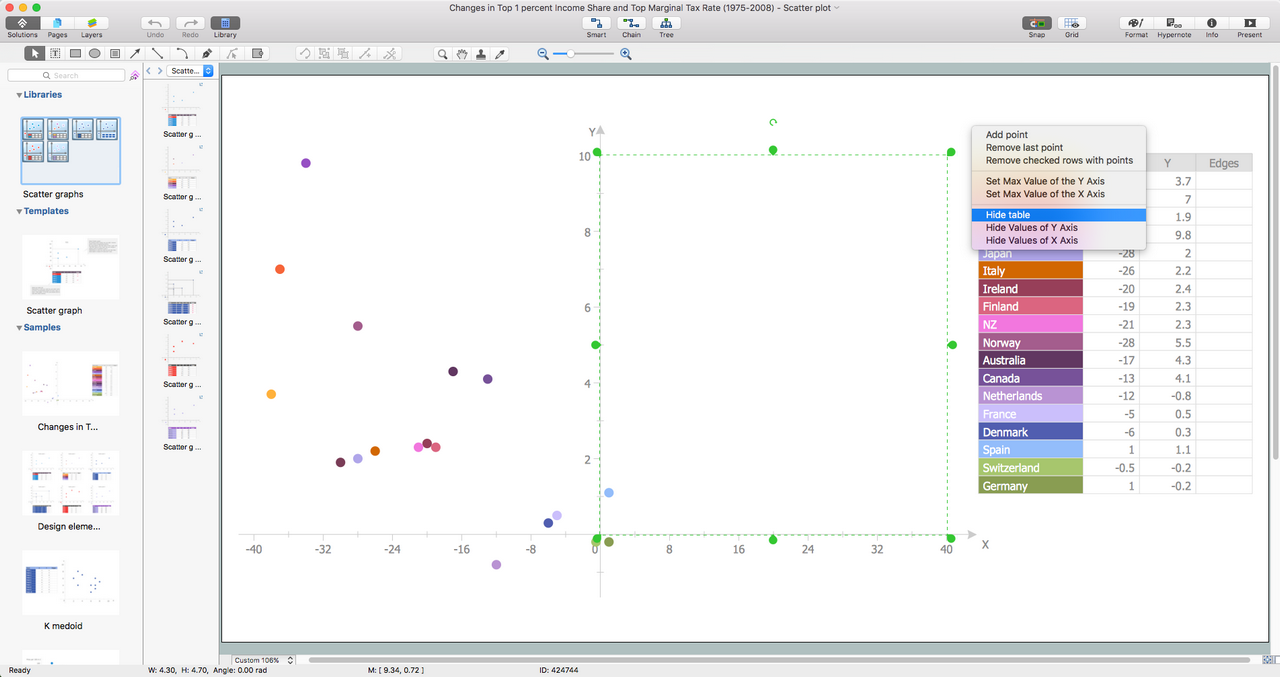 Basic Scatter Diagrams Solution for macOS X