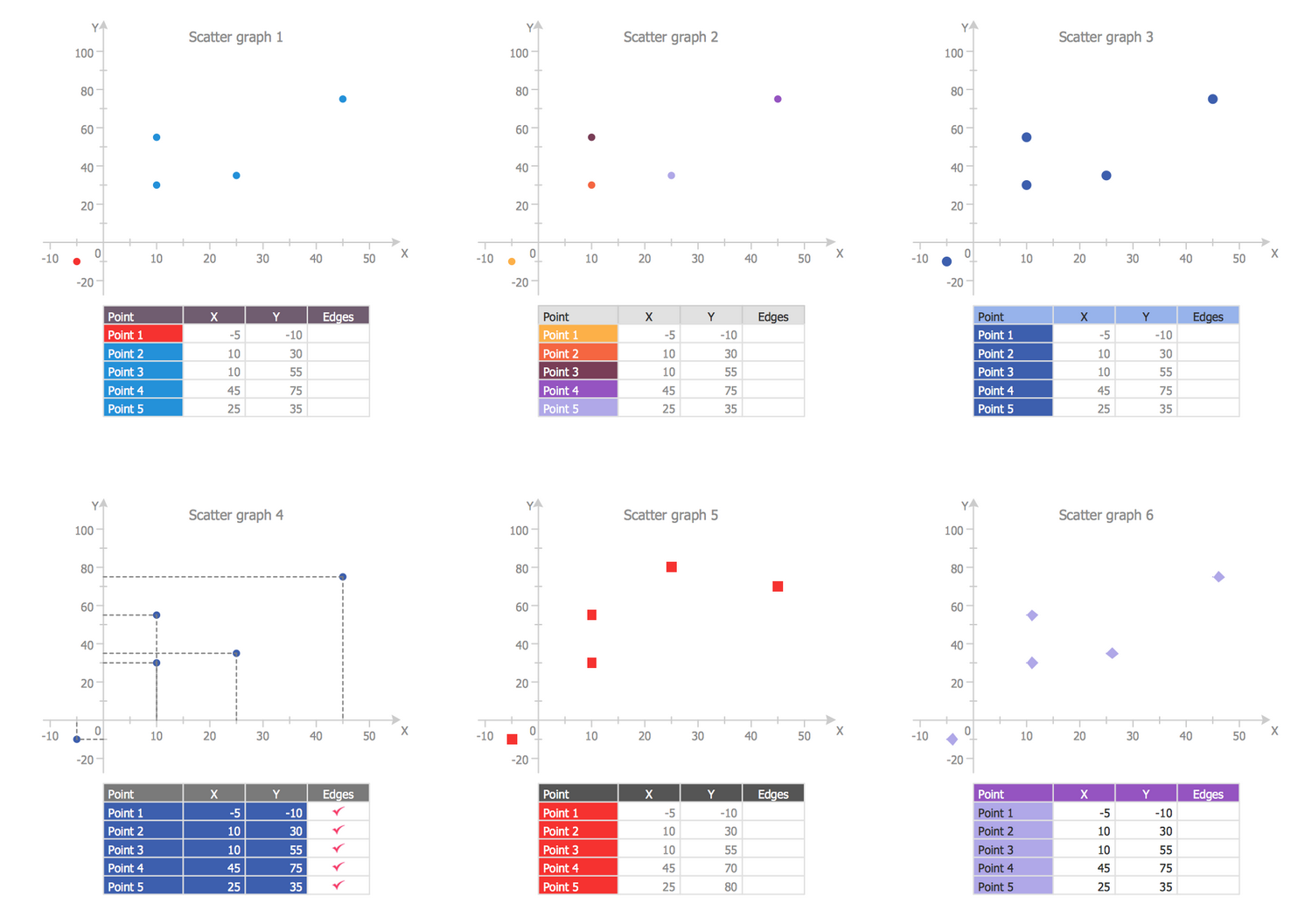 Design Elements — Basic Scatter Diagrams