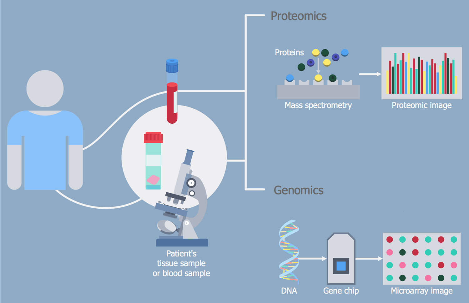 Molecular Diagnostics