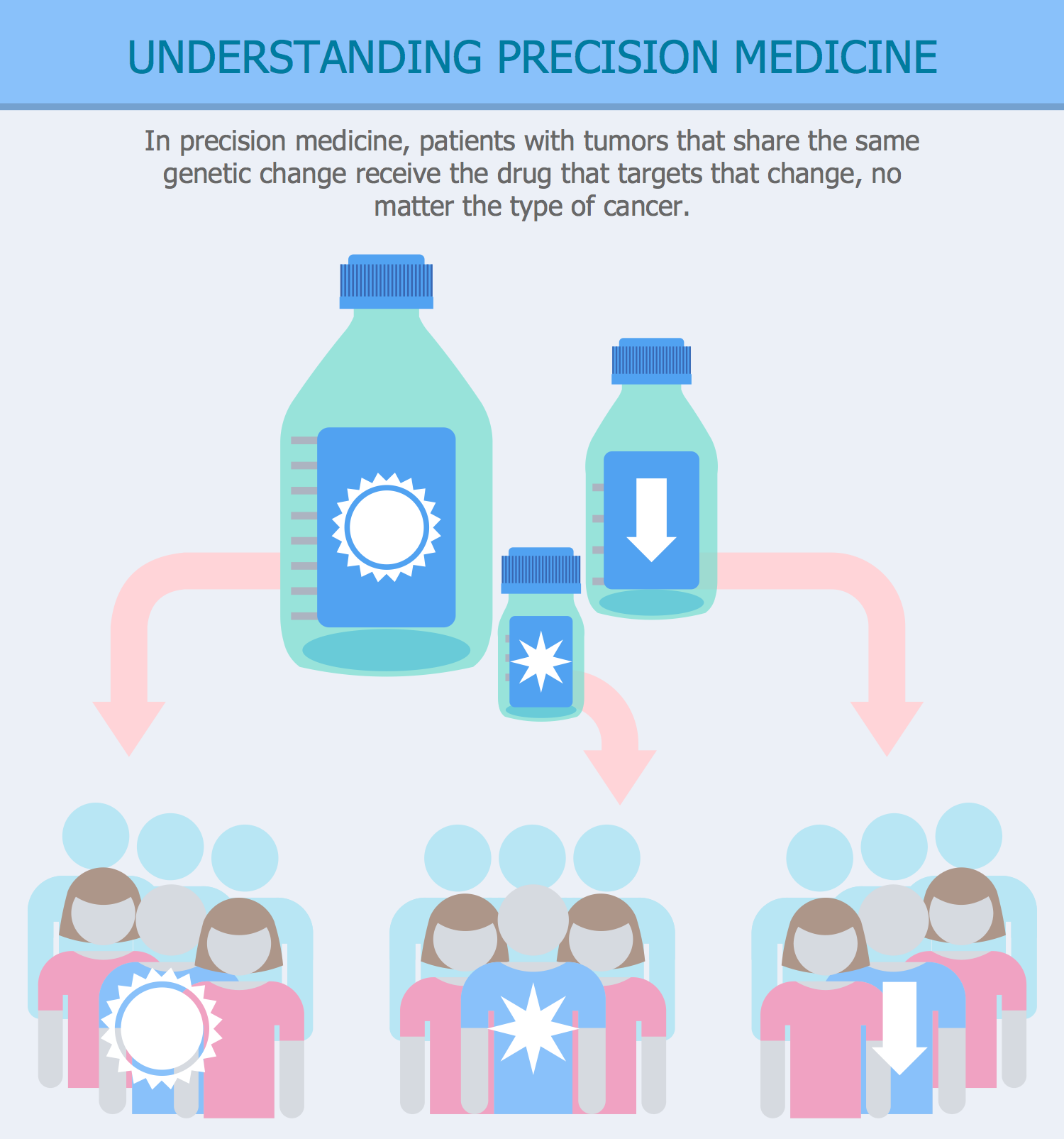 Understanding Precision Medicine