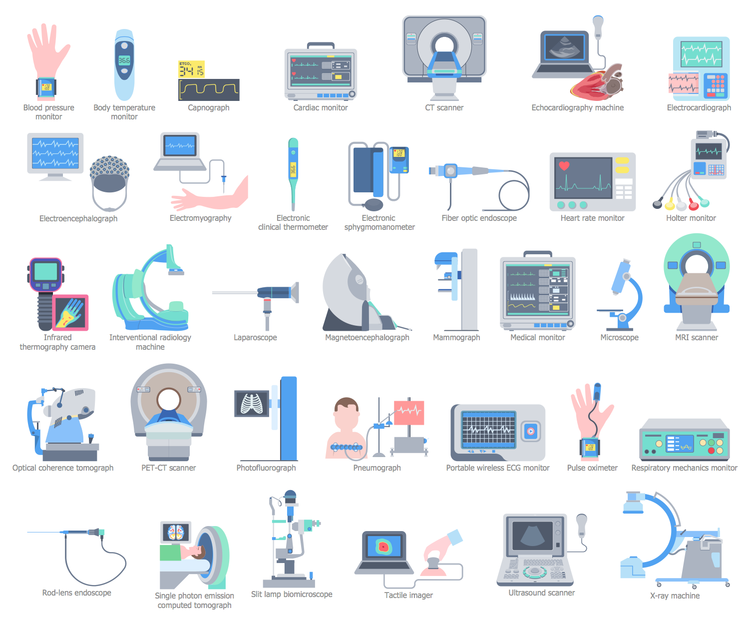 Design Elements — Diagnostic Equipment