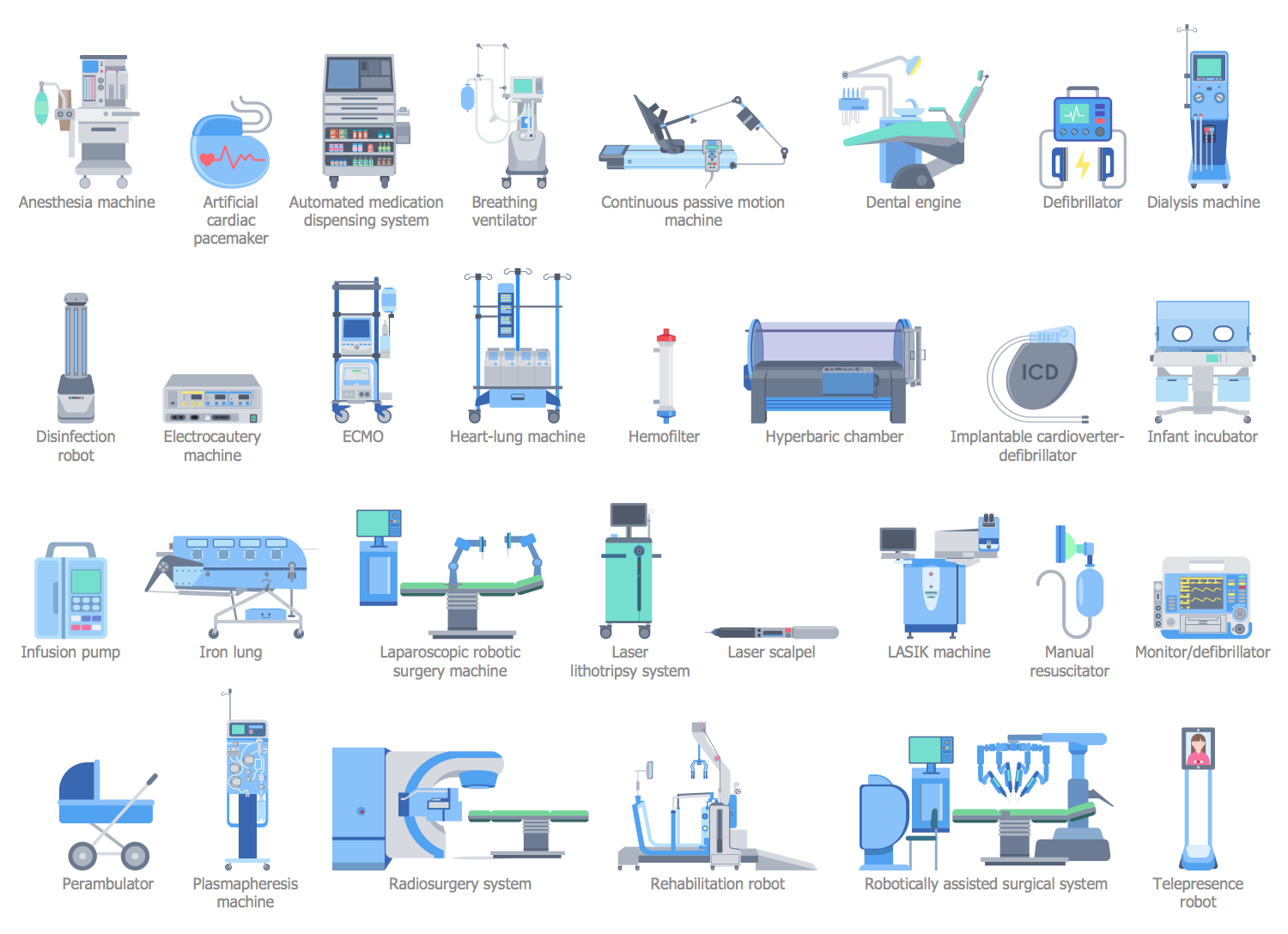 Design Elements — Treatment Equipment
