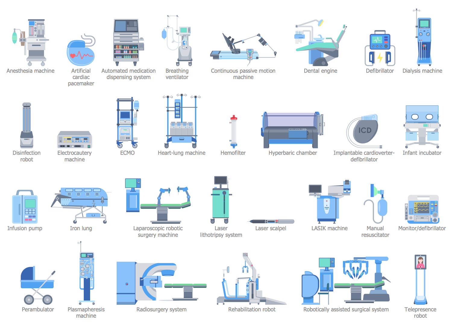 Medical Imaging Medical Imaging