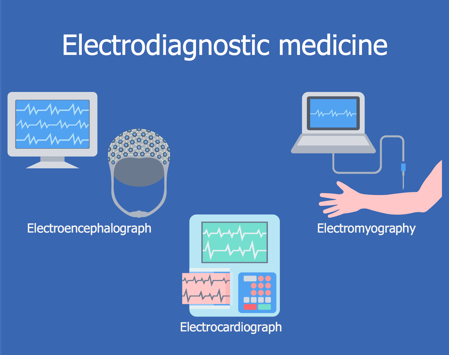 Medical Illustrations - Electrodiagnostic Medicine