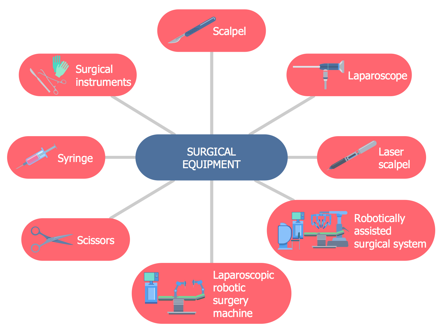 Surgical Equipment