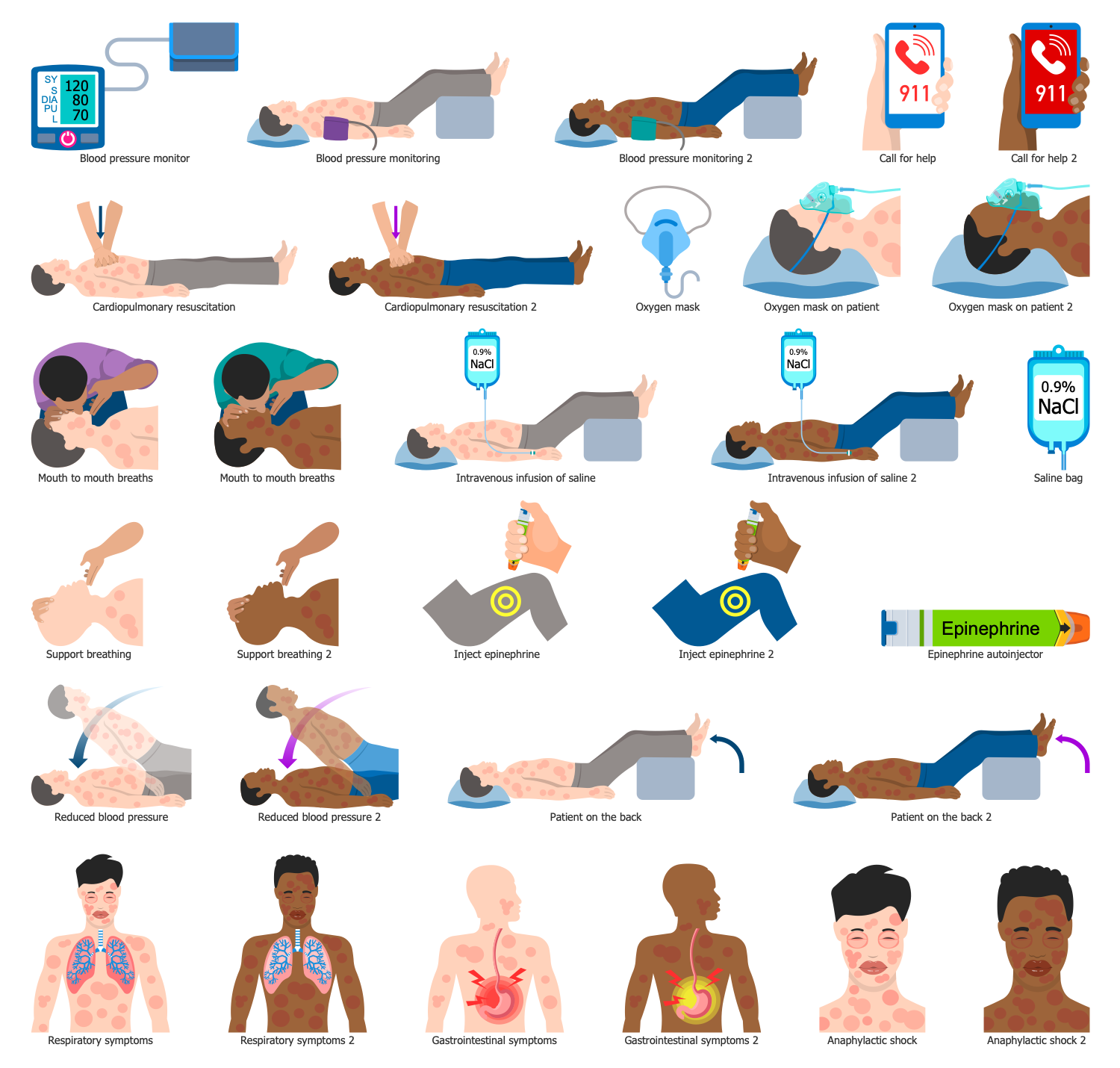 Anaphylaxis Emergency