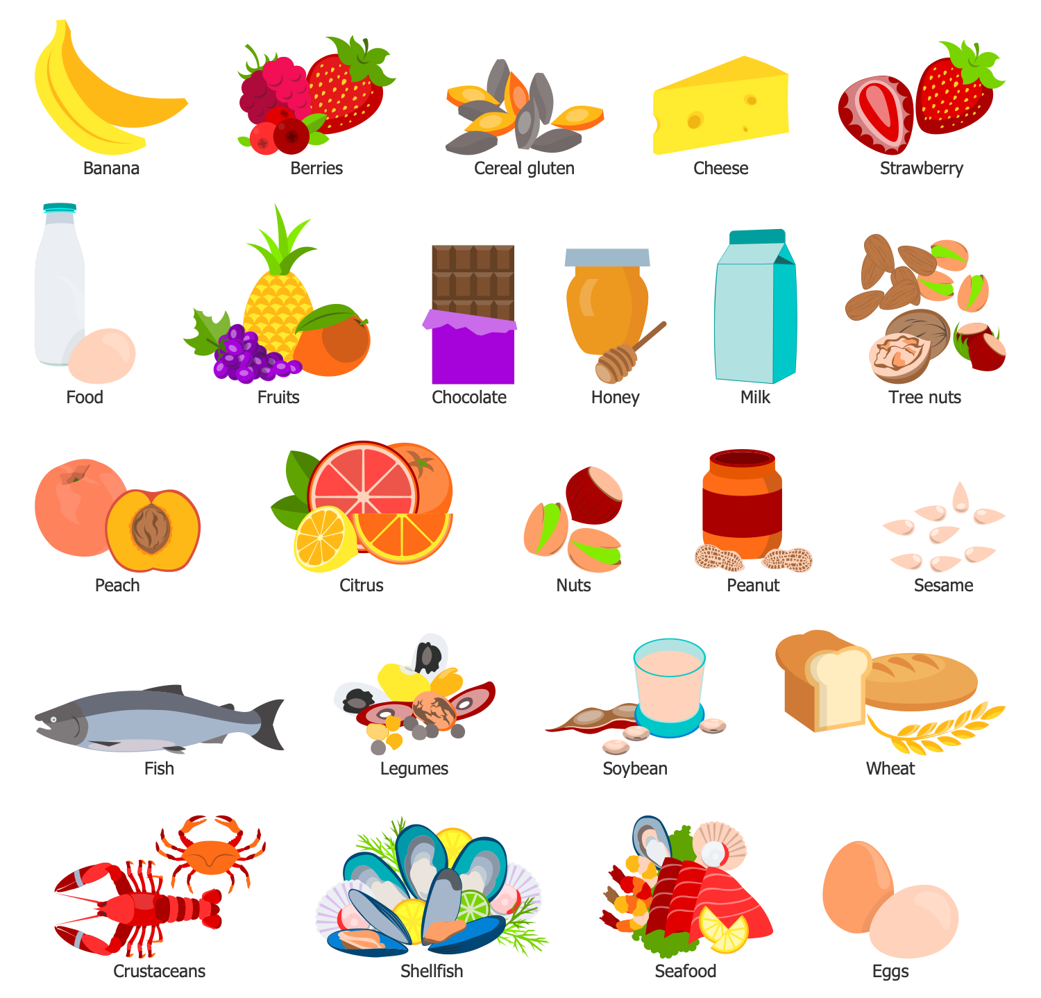 Design Elements — Food Allergens