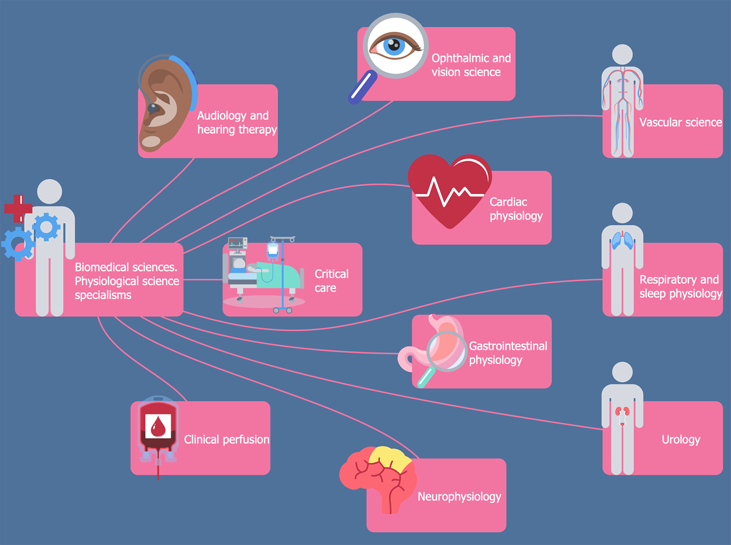 Biomedicine Solution | ConceptDraw.com