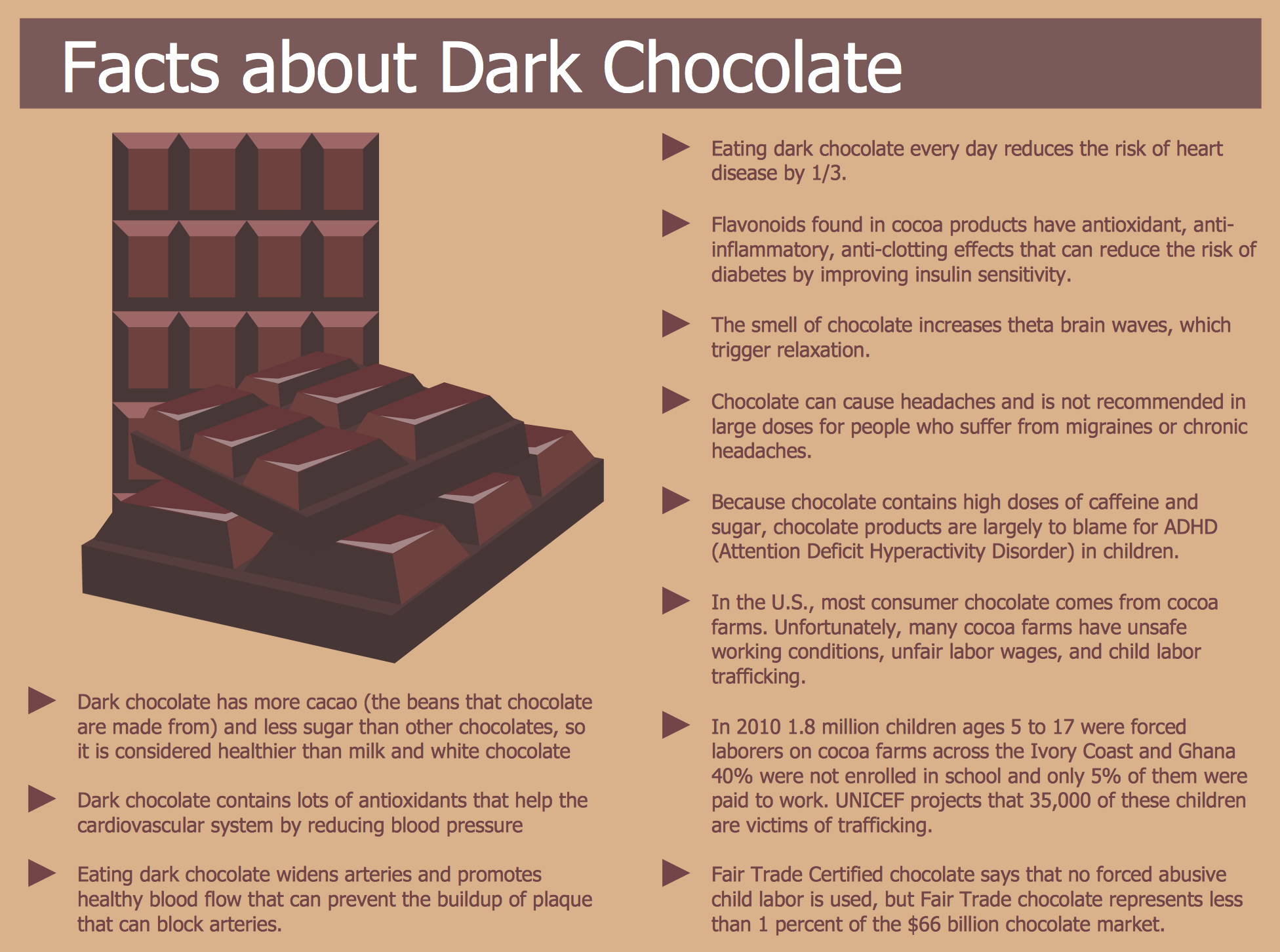 Contain 10. Facts about Chocolate. Инфографика шоколад. Chocolate interesting facts. Interesting facts about Chocolate.