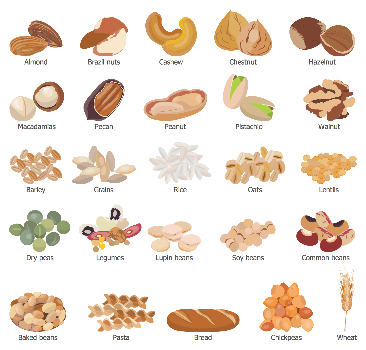 Food Grains Chart