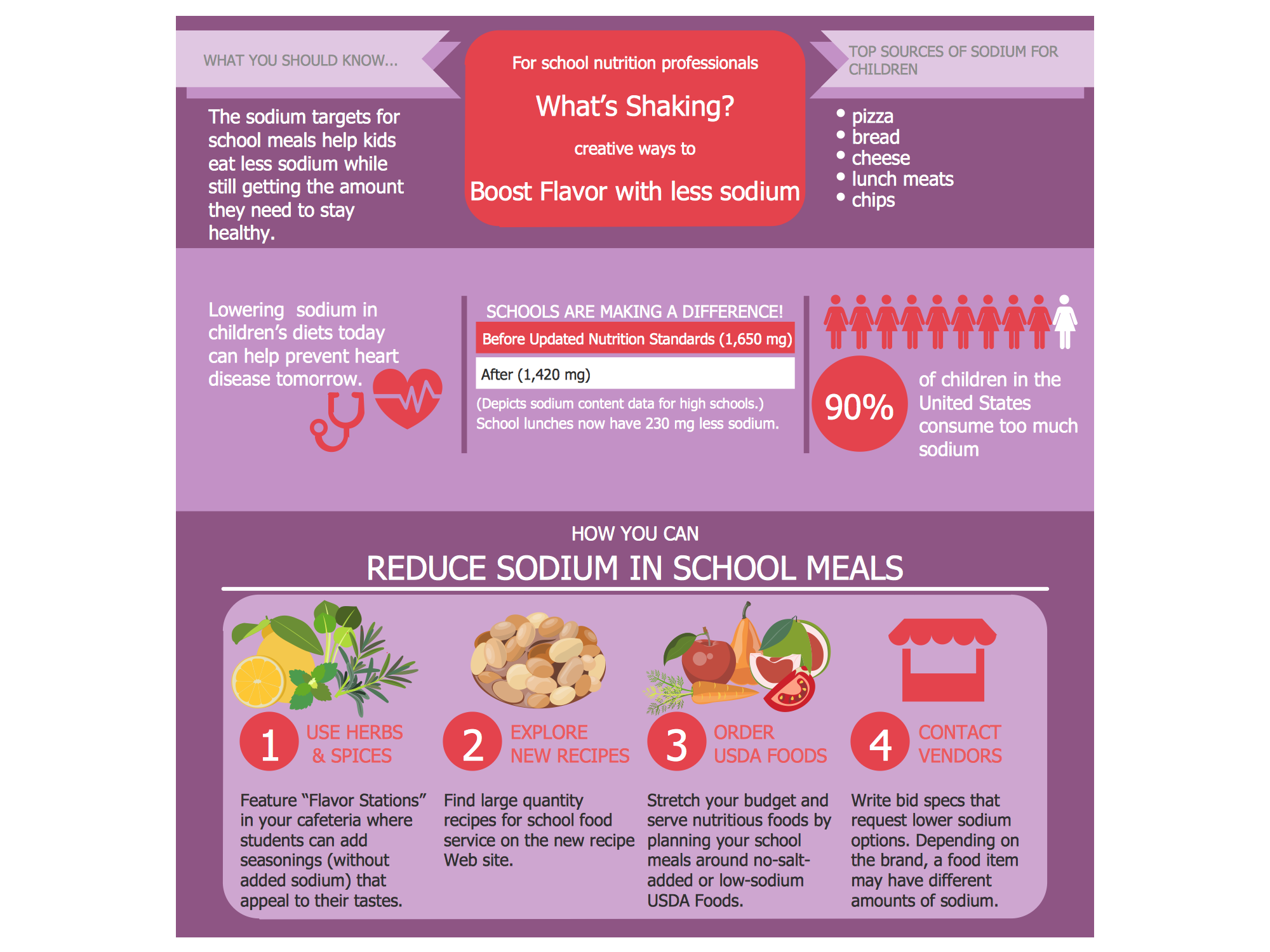Health Food — Low Sodium School Meals