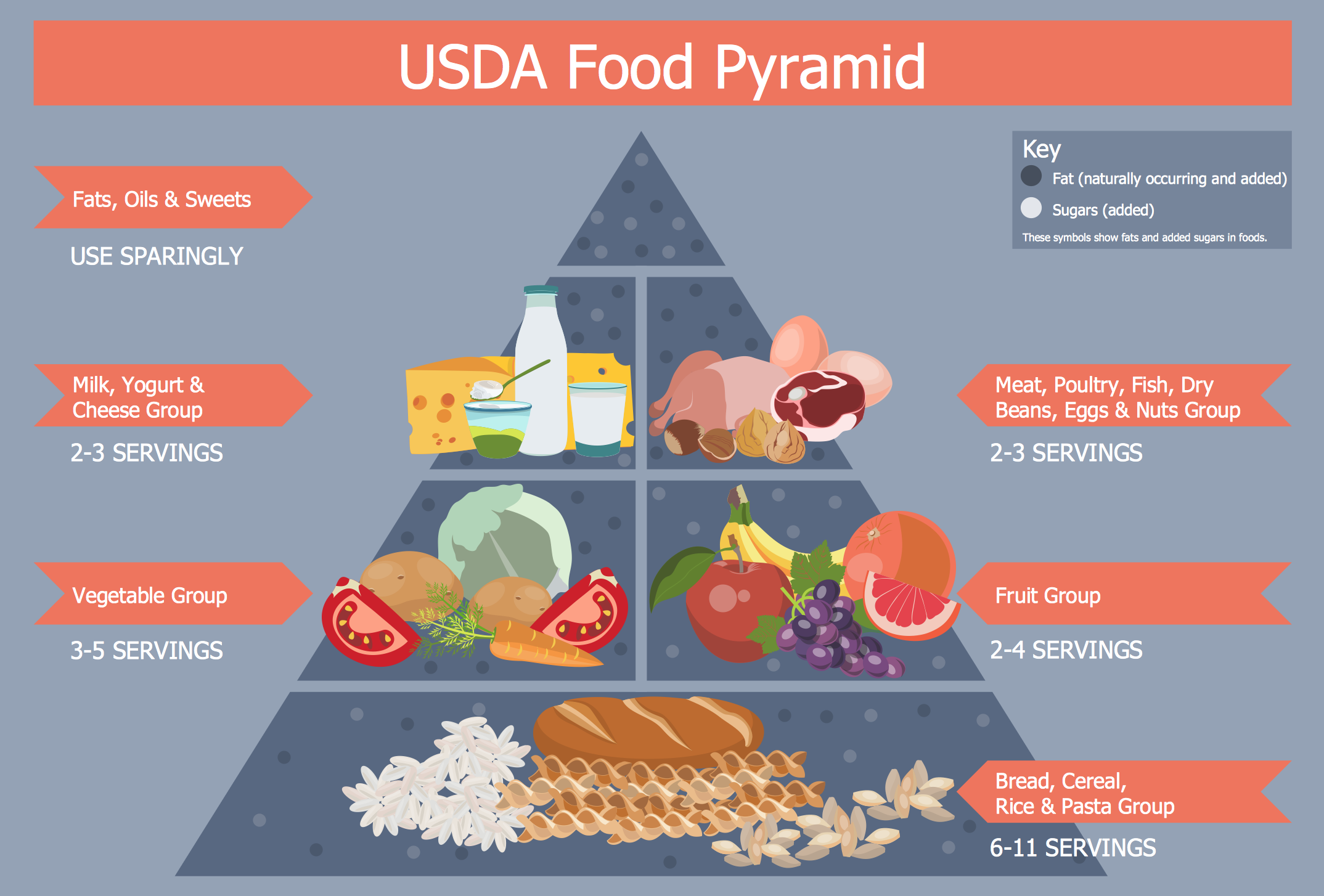 Health food samples