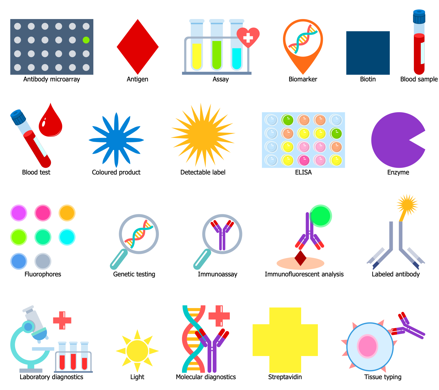 Design Elements — Immunoassay