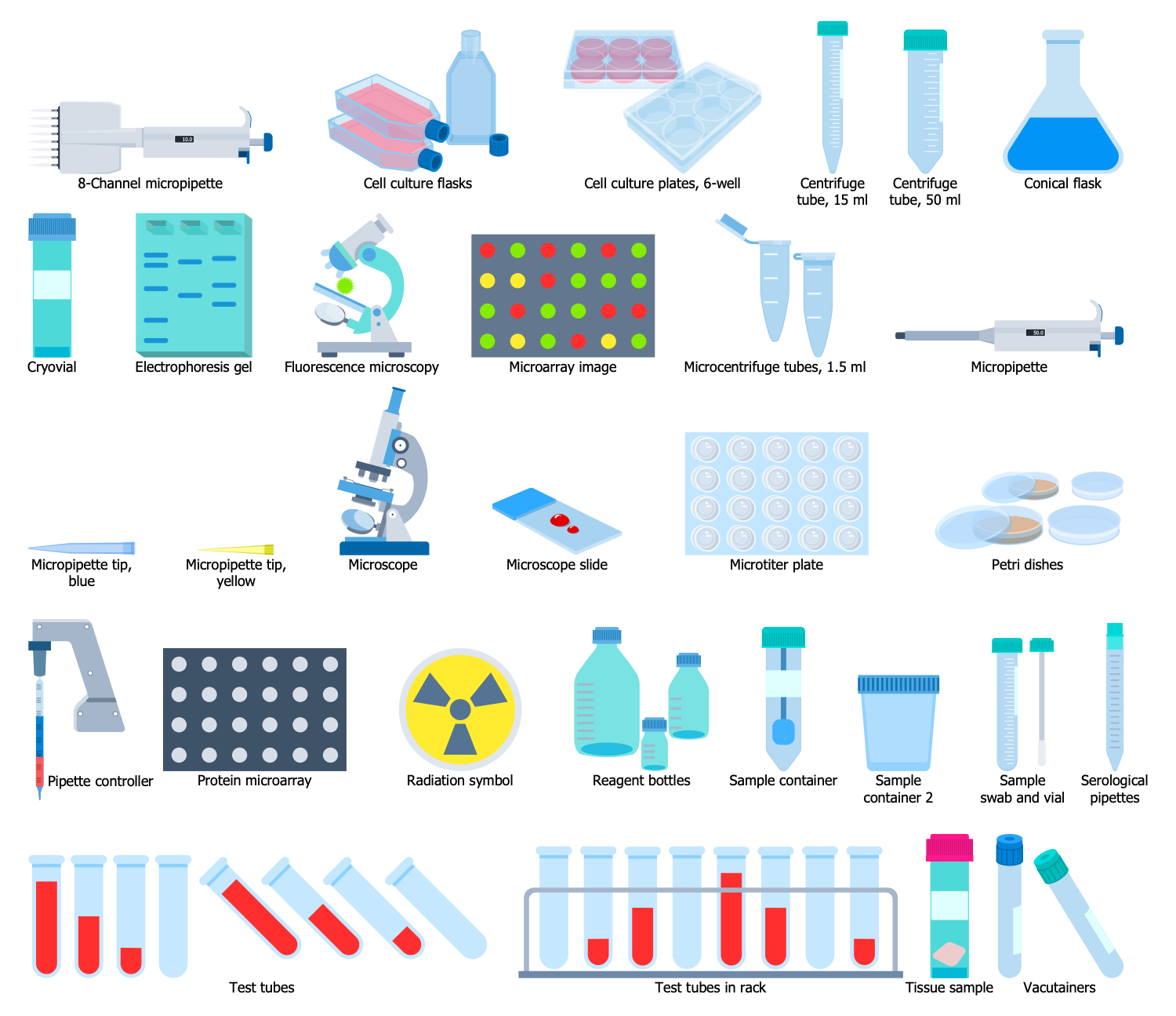 Design Elements — Immunology Lab