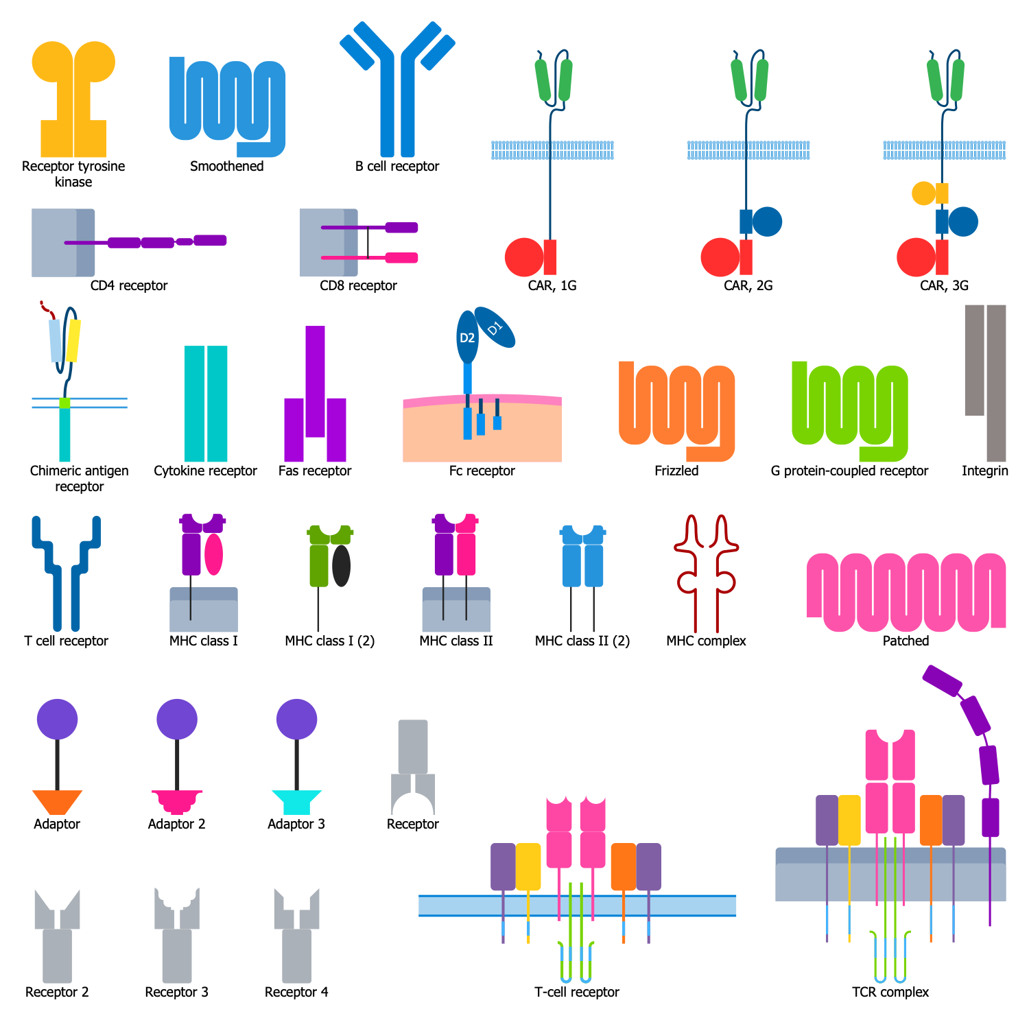 Design Elements — Immunoreceptors