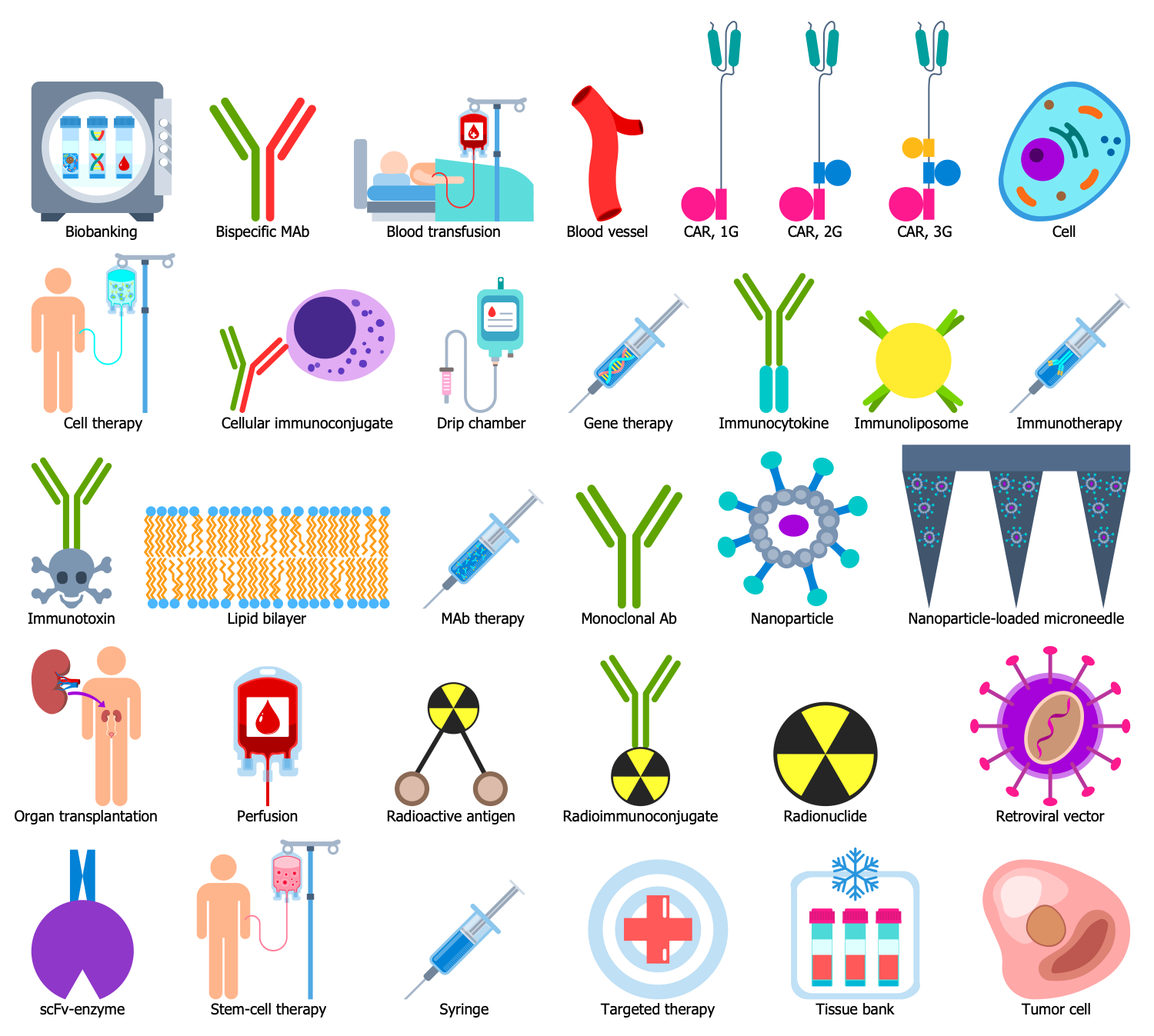 Design Elements — Immunotherapy