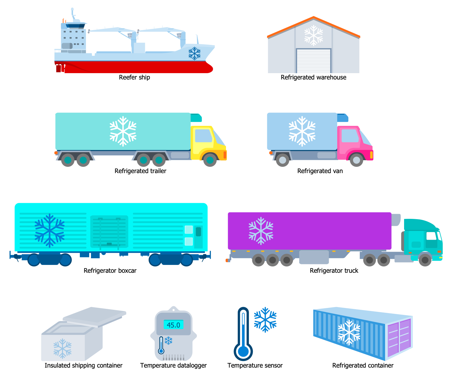 Design Elements — Vaccine Cold Chain