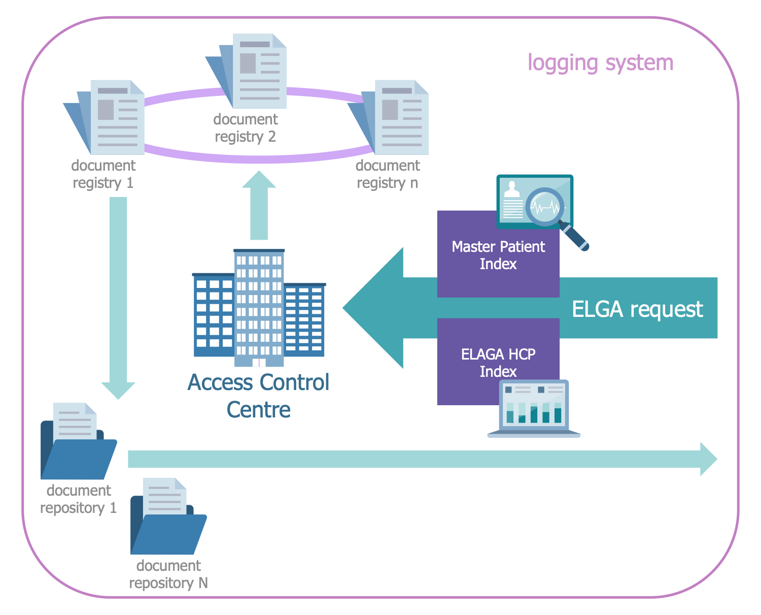 Austrian Electronic Health Records Structure